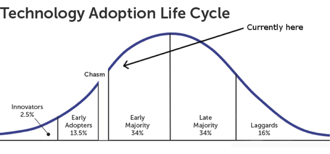Tech Adoption Curve.png