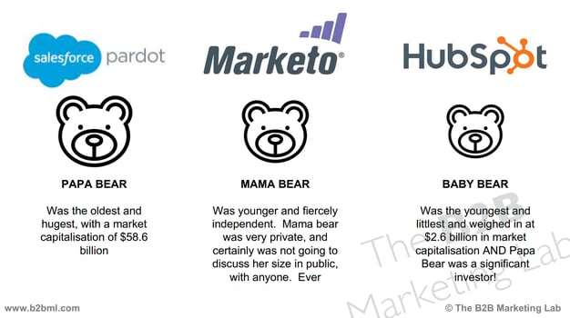 ThreeBearsOfMarketingAutomation.png