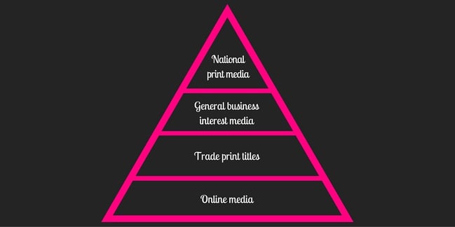 Traditional_Media_Pyramid_2.jpg