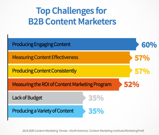 ContentMarketingChallenges.png