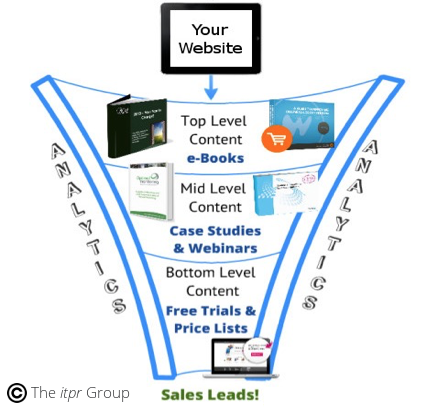 The Marketing Funnel - B2BML.png