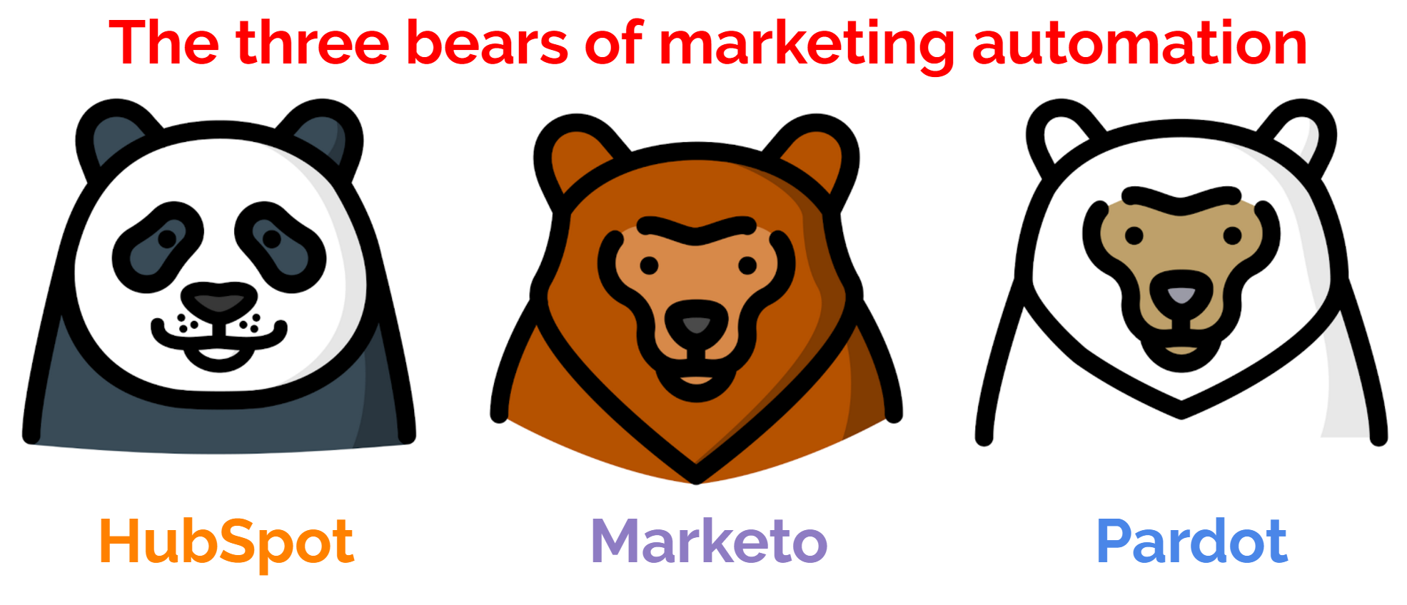 3 Bears of Marketing Automation.png
