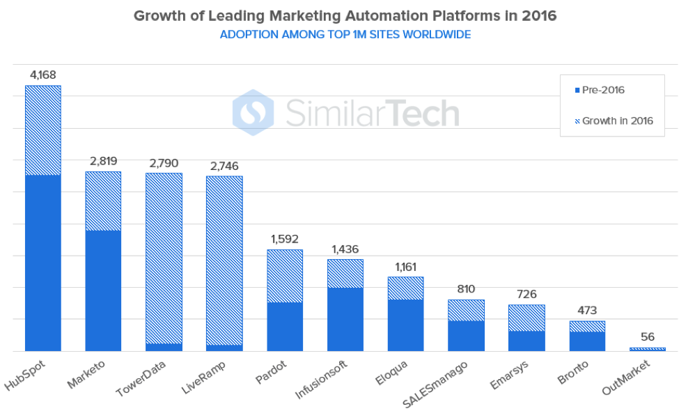 Lead Automation Blog.png